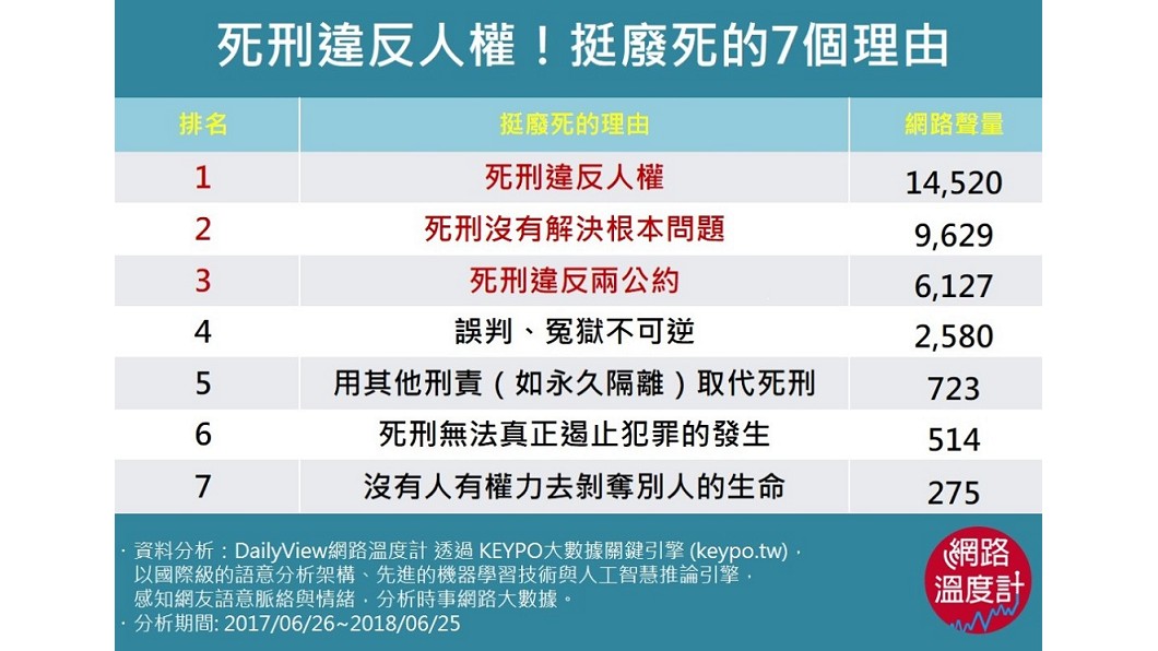 圖／網路溫度計