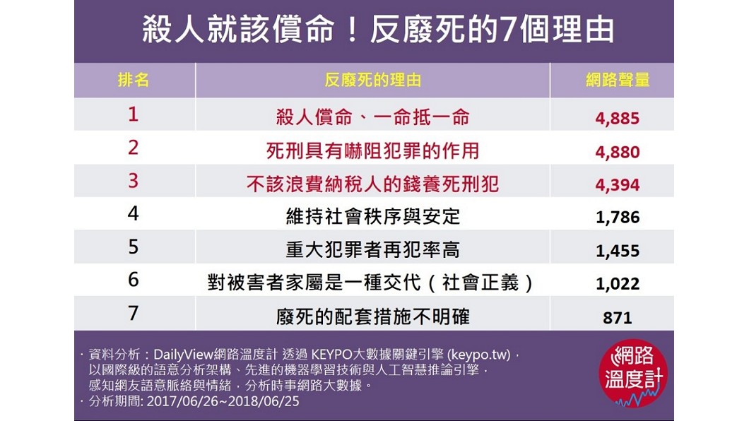 圖／網路溫度計