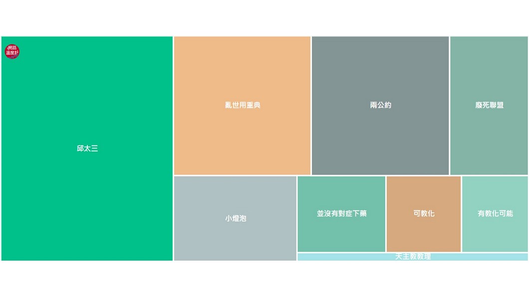 圖／網路溫度計