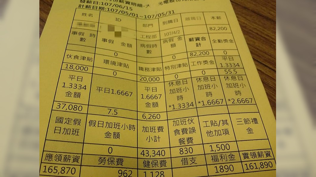 股王薪資條曝光 「月領16萬」驚呆所有人
