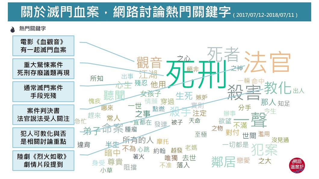 圖／網路溫度計