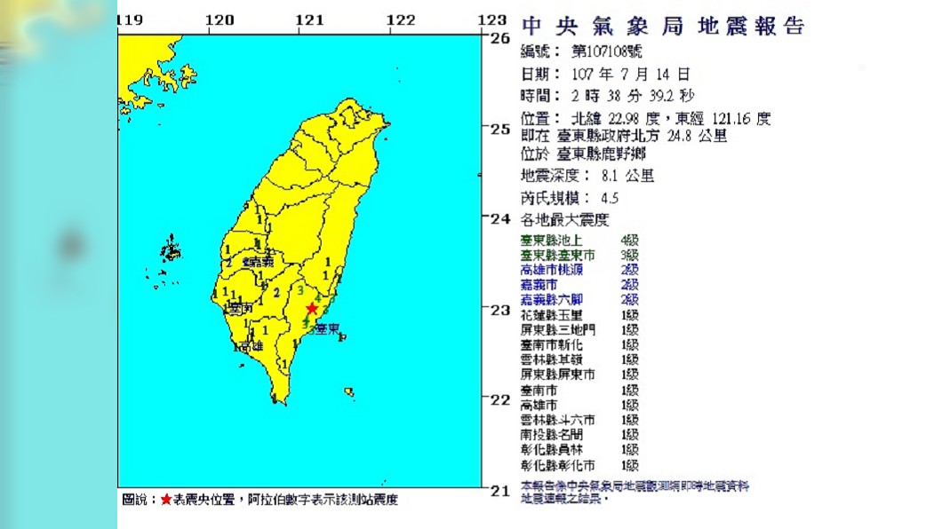連6震！台東地牛翻身「最大規模4.5」　民眾深夜嚇醒