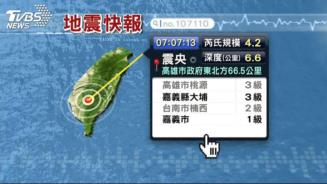快訊/07:07規模4.2地震 高雄3級、嘉義3級