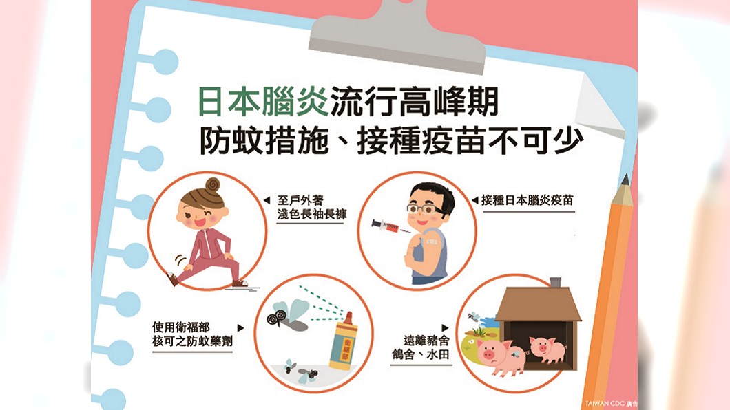 日本腦炎疫情明顯增 6年同期新高
