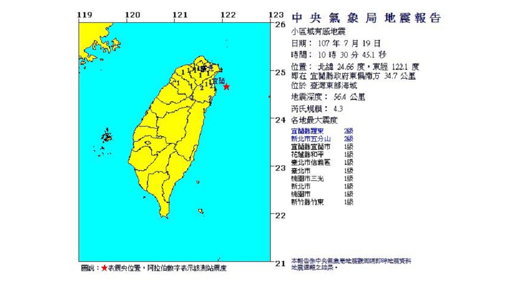 圖／中央氣象局