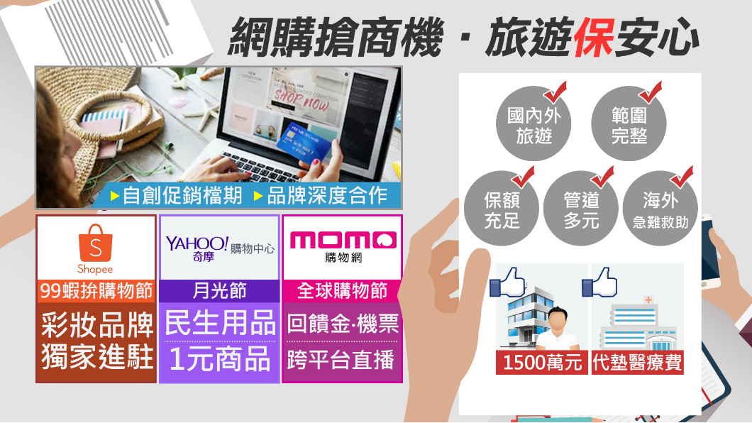 網購業自創「節日」促銷 搶攻消費者荷包
