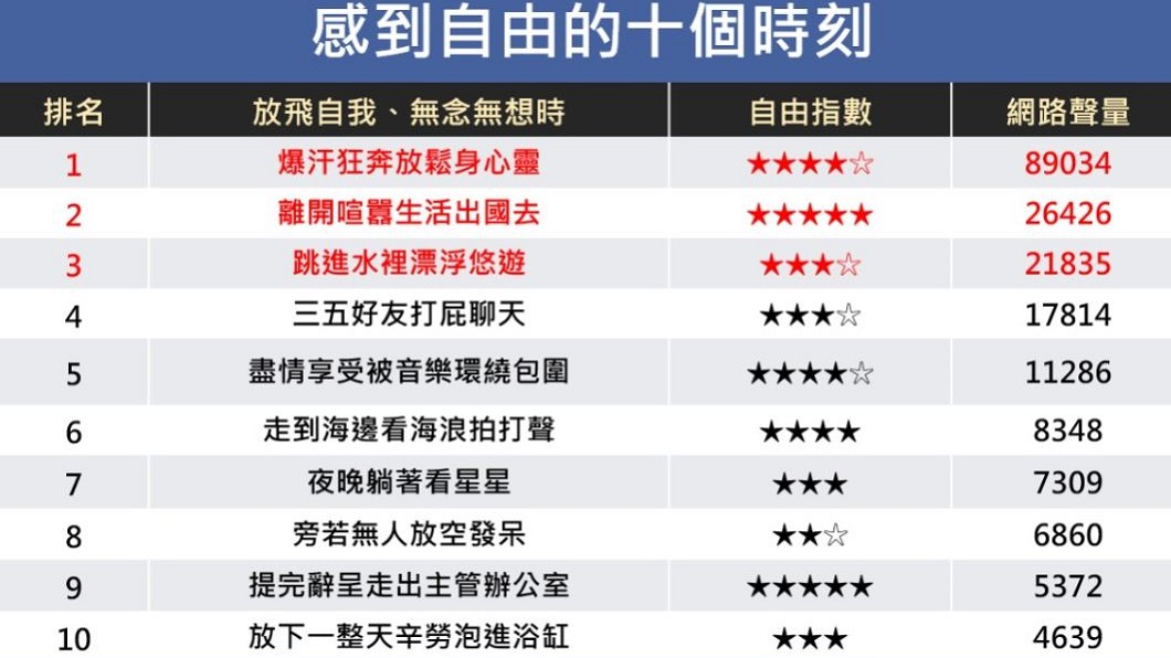 圖／網路溫度計