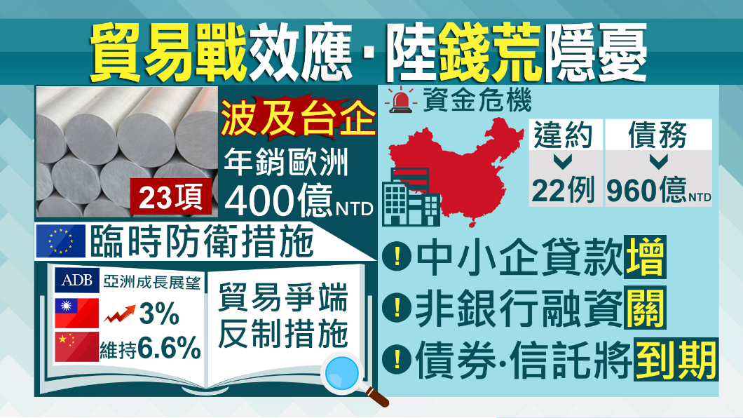 貿易戰白熱化!歐盟新措施衝擊台廠商