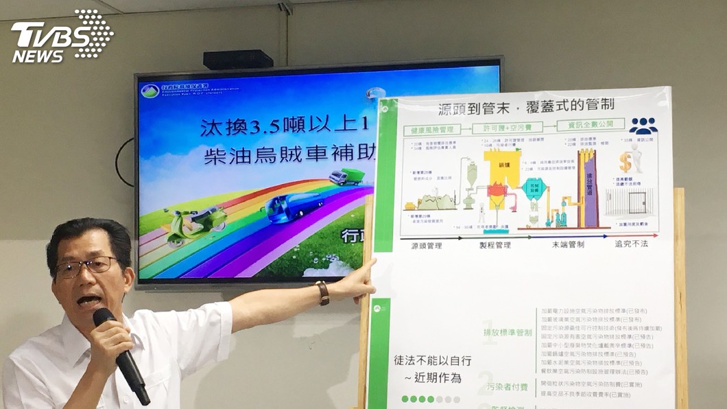 減輕換柴油車負擔　環署提供利息補貼