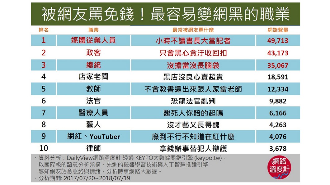 圖/網路溫度計