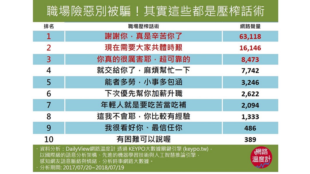 圖/網路溫度計