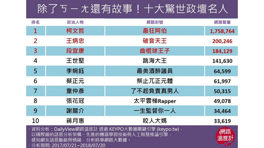 圖／網路溫度計