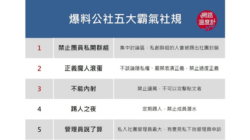 圖/網路溫度計
