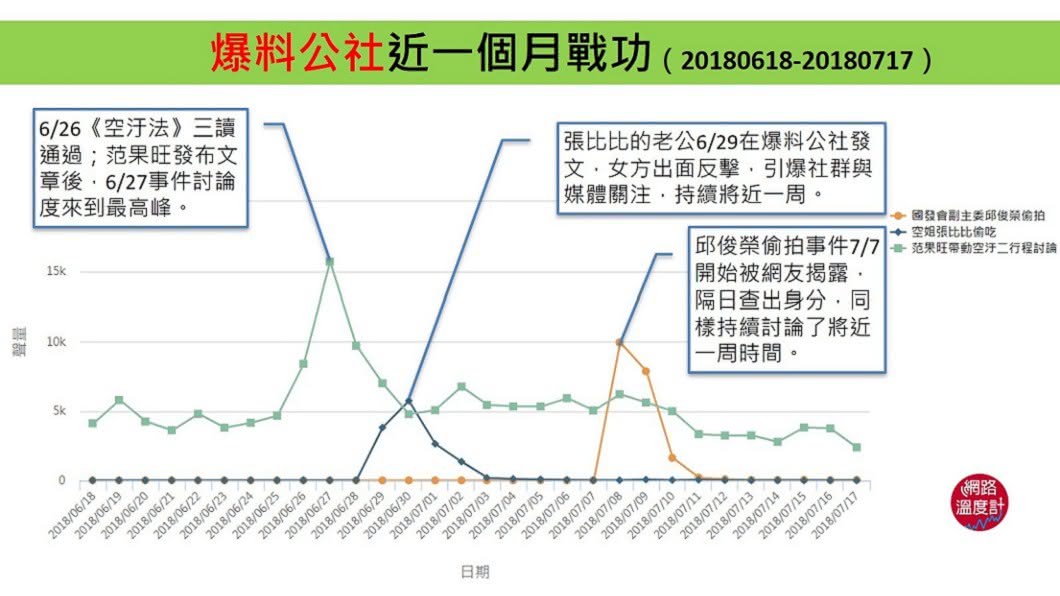 圖/網路溫度計