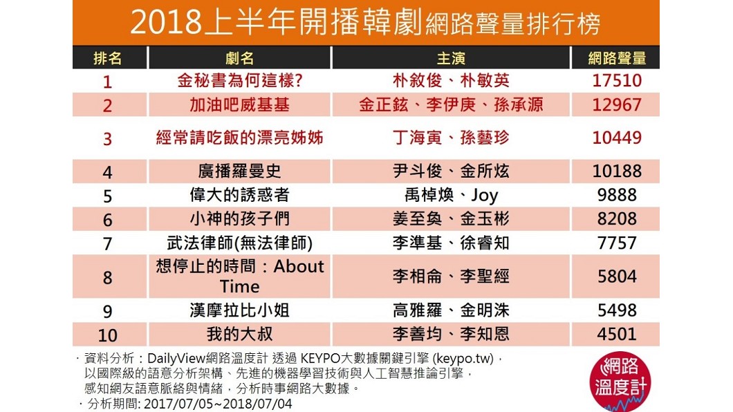圖/網路溫度計
