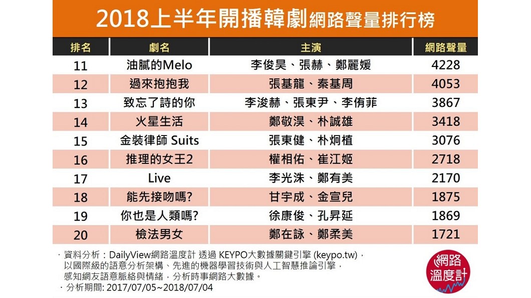 圖/網路溫度計