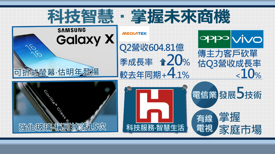 螢幕可折玻璃防摔 大廠出招搶先「機」
