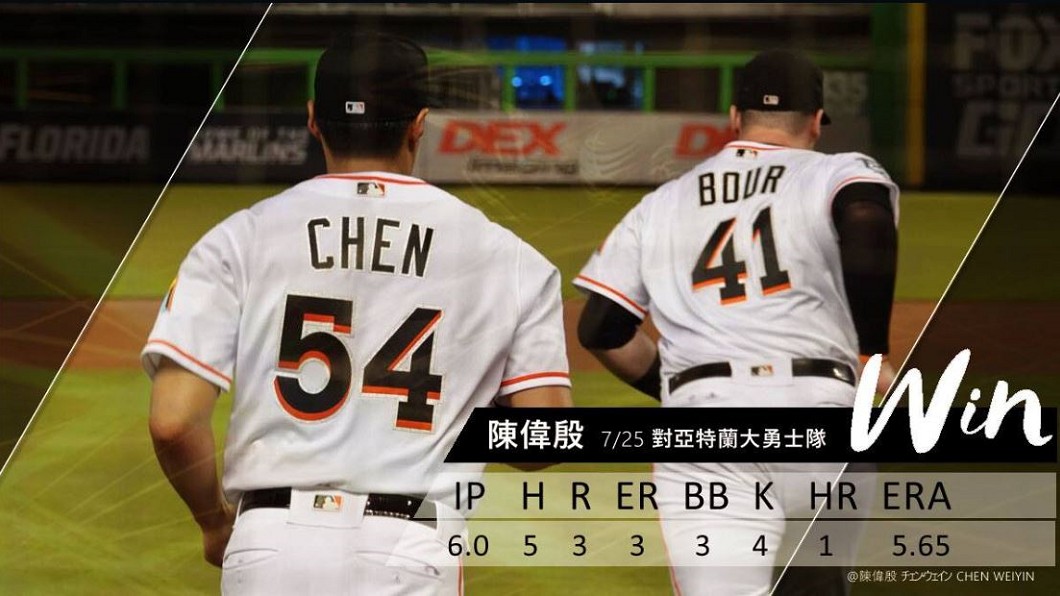 睽違月餘 陳偉殷本季第三勝進帳