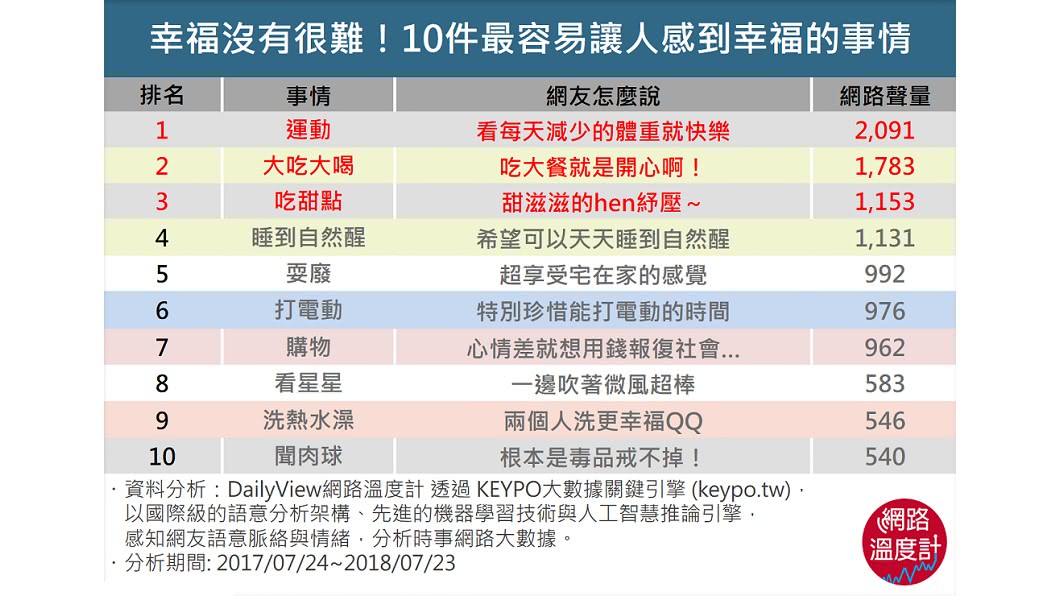 圖／DailyView 網路溫度計官網