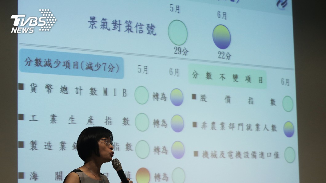 6月景氣燈號由綠轉黃藍燈　綜合分數大降7分