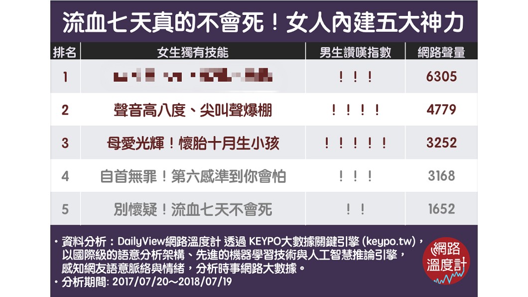 圖/網路溫度計