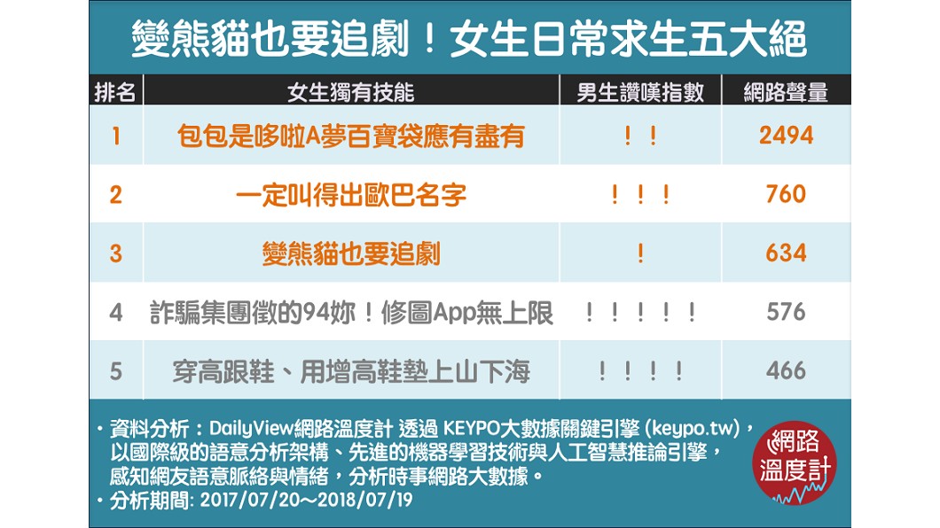 圖/網路溫度計