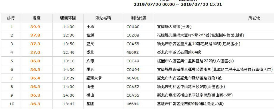 圖/翻攝自中央氣象局