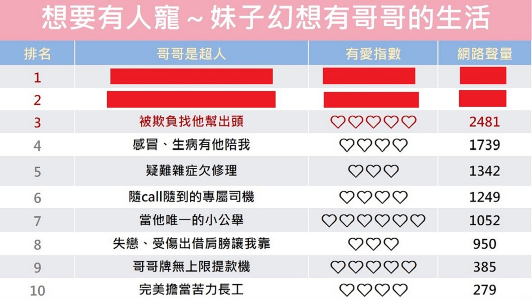 圖/DailyView網路溫度計