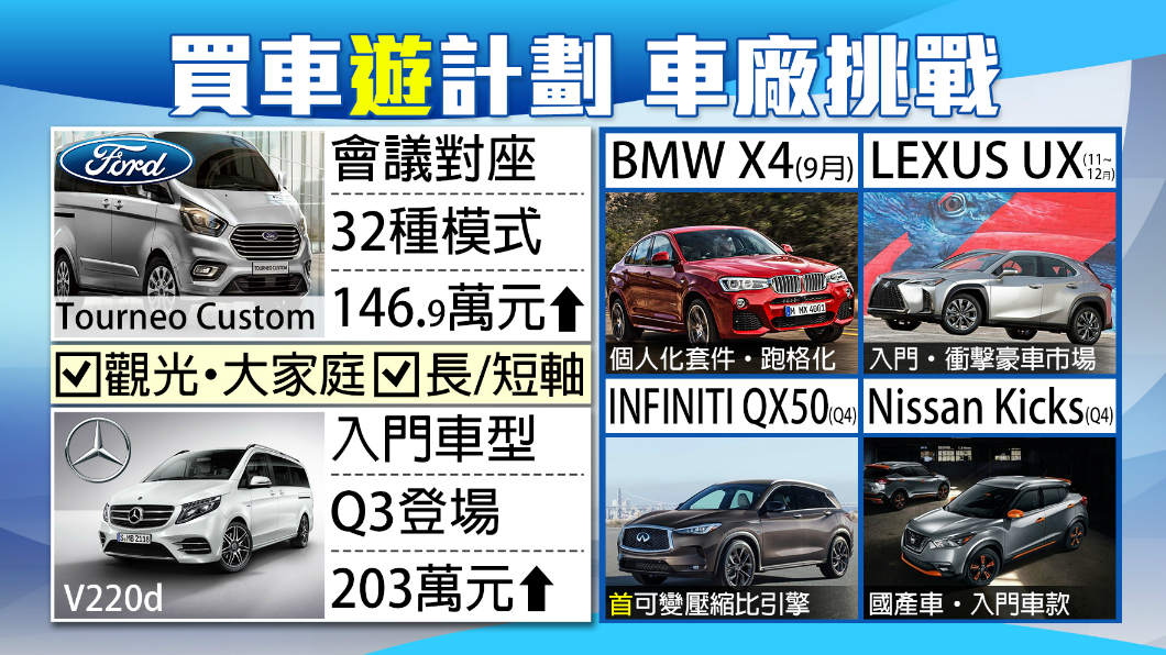 車市大戰開打！下半年話題新車大聚焦