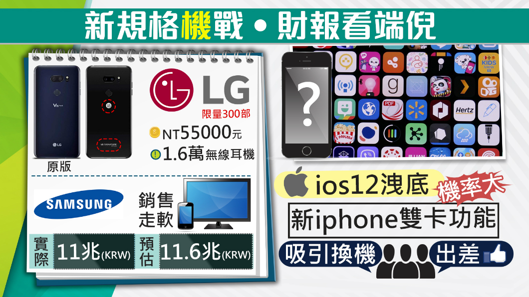 「機」戰!LG推豪華機 新iPhone傳支援雙卡