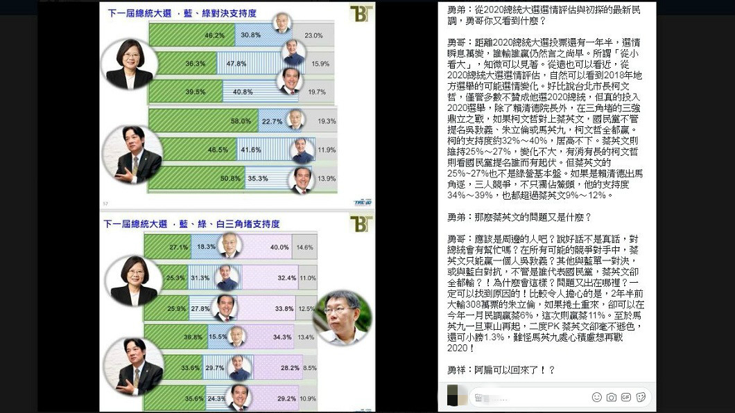 陳水扁仍不忘分析自己對於2020年總統大選的看法。(圖/翻攝自陳水扁新勇哥物與臉書粉絲團)