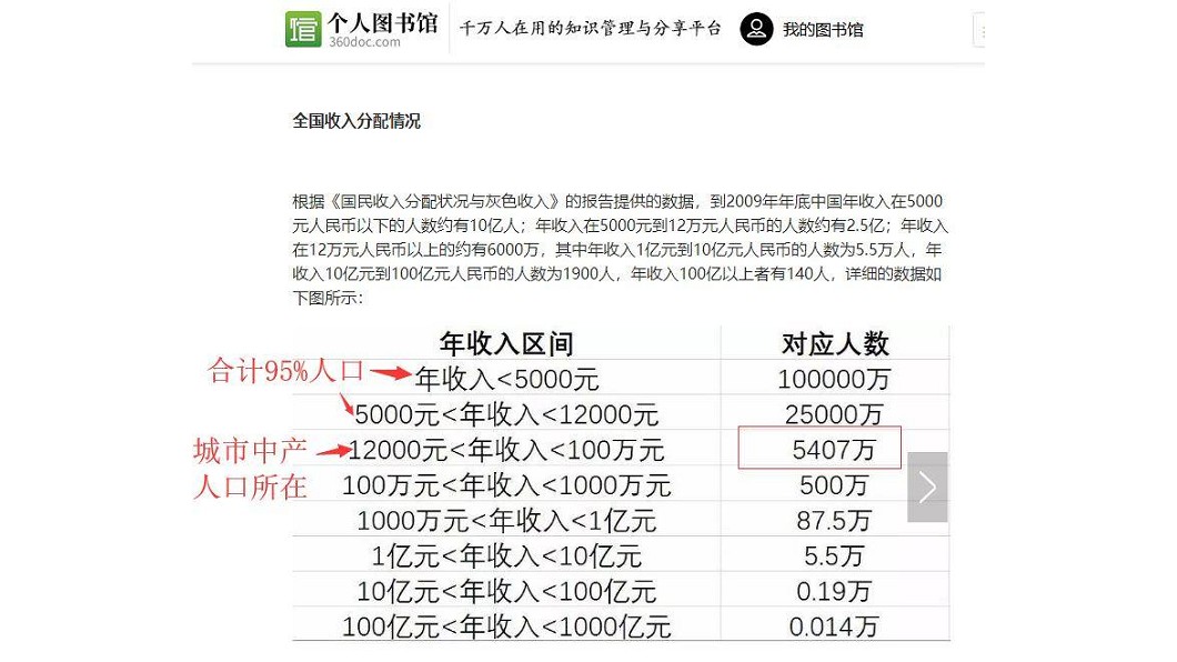 圖／翻攝自PTT