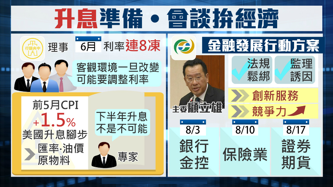 升息腳步近?央行洩天機「要有心理準備」