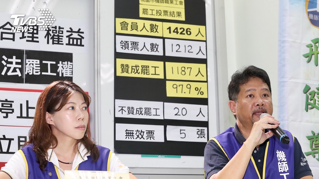 若機師罷工 旅行業:旅客業者影響最大