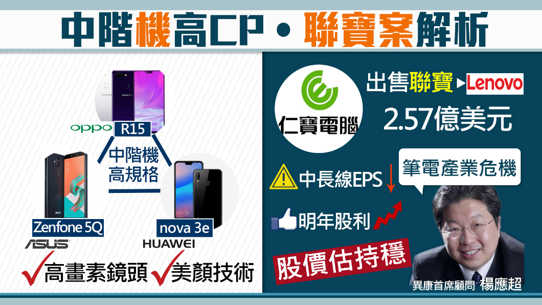 高CP值大戰！中階機「美顏」較勁旗艦機