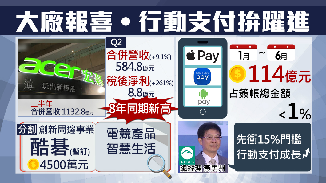 宏碁Ｑ２財報亮眼 創下近八年新高