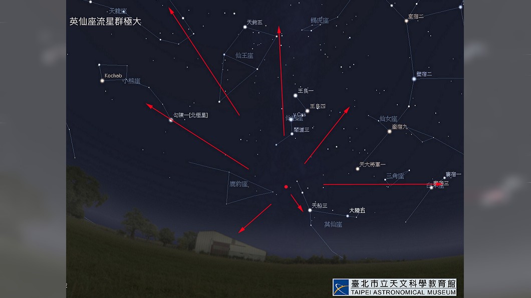 英仙座流星雨極大期12日登場　每小時110顆