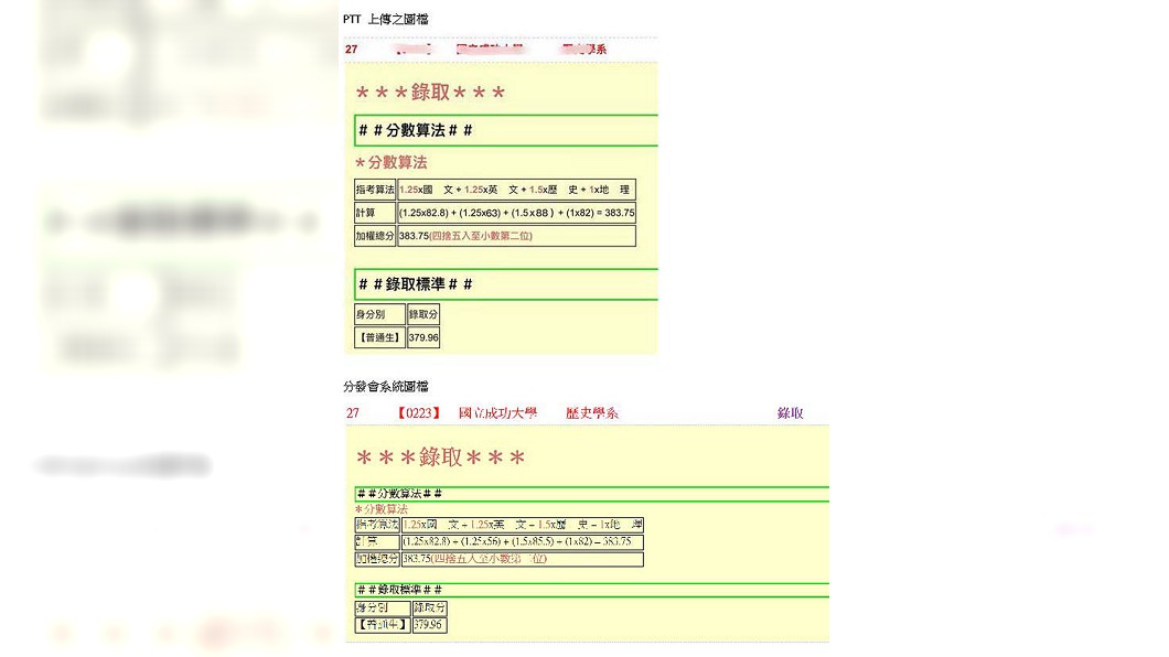 圖/分發會提供