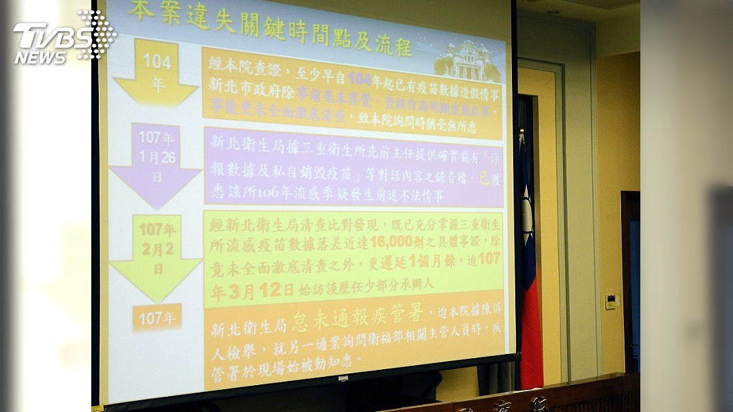 流感疫苗短少31萬劑 監委:疾管署有責任查明