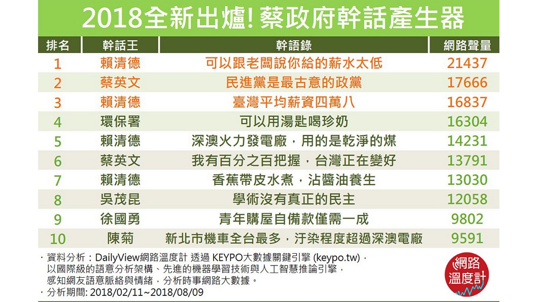 圖／網路溫度計