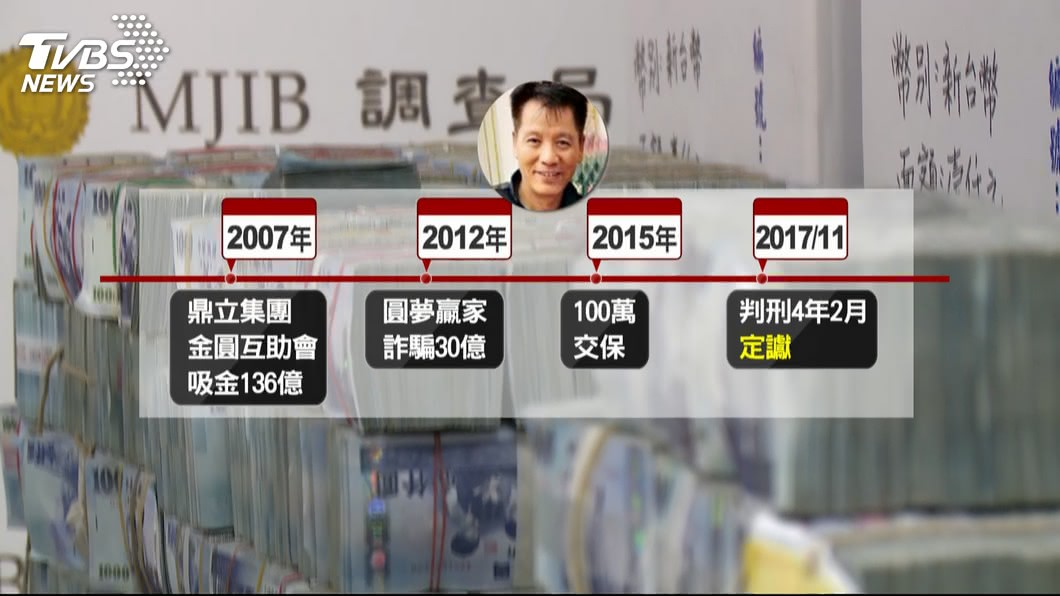 圖／TVBS