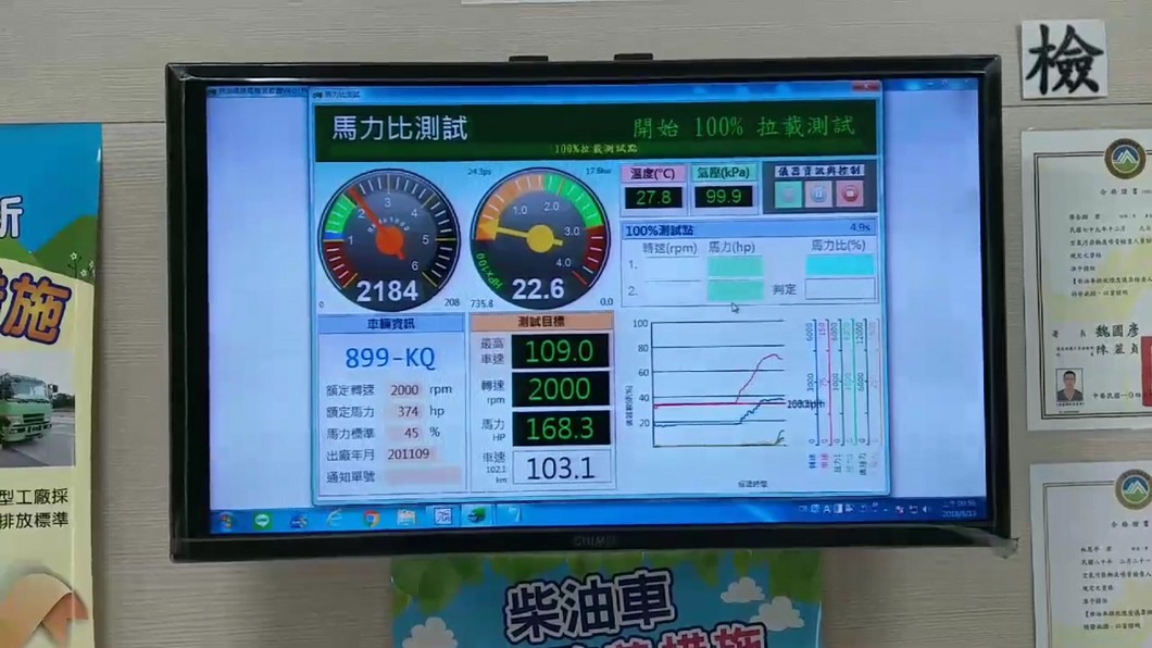 卡車「2000轉飆3分鐘」 司機心痛:驗車還是傷車?