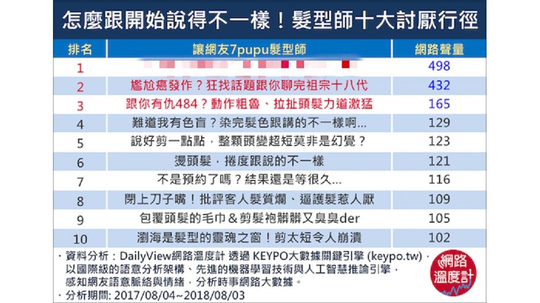 圖／網路溫度計