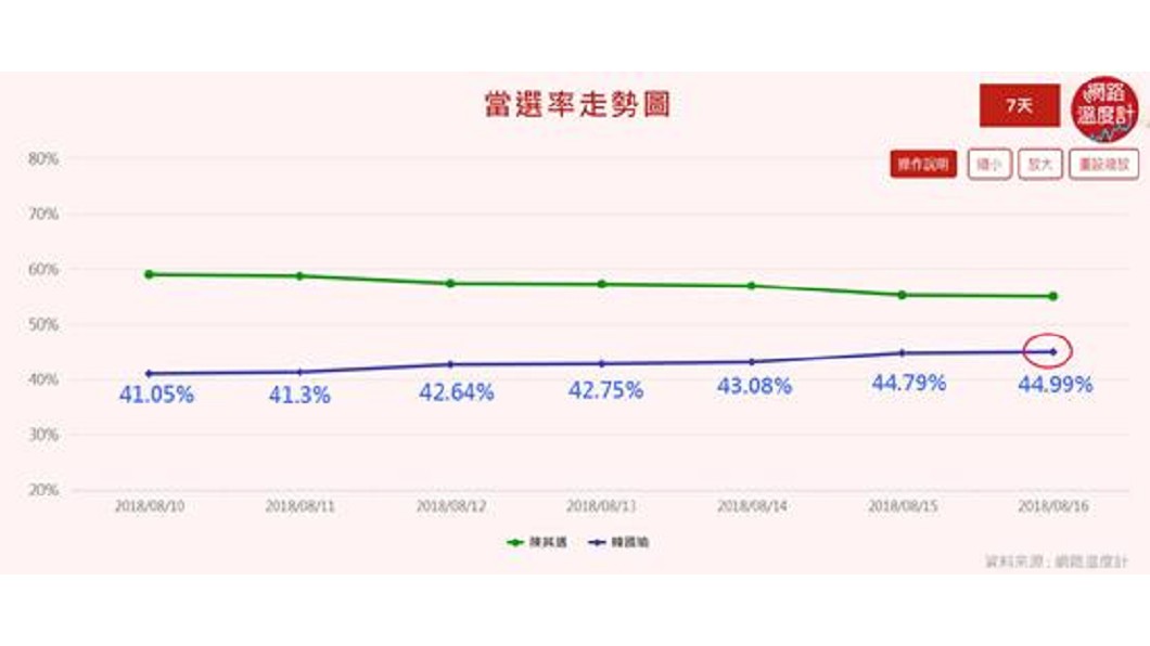 圖／翻攝自網路溫度計