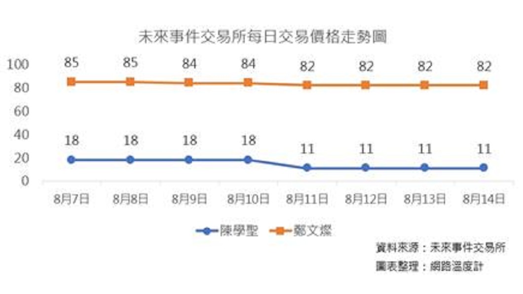 圖／翻攝自網路溫度計