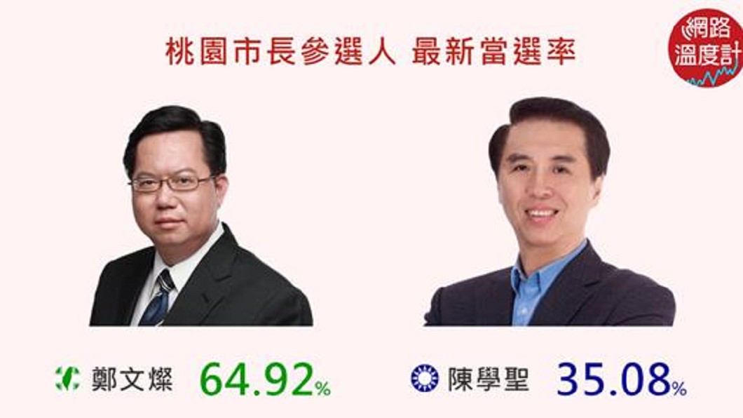 圖／翻攝自網路溫度計