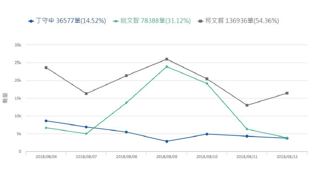 圖／翻攝自網路溫度計