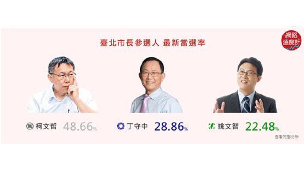圖／翻攝自網路溫度計
