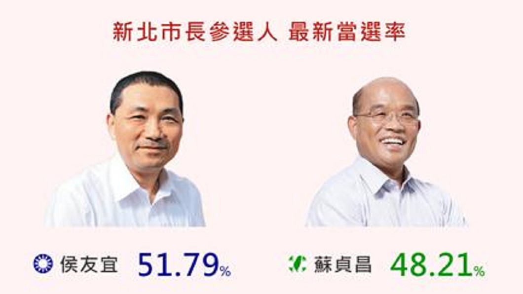 圖／翻攝自網路溫度計