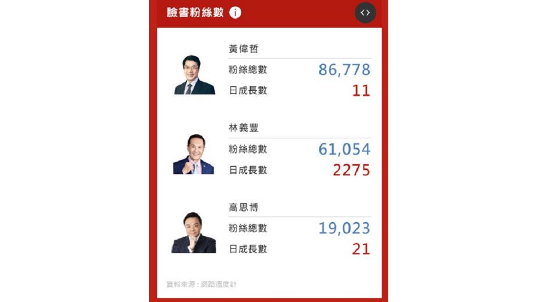 圖／翻攝自網路溫度計